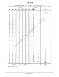 MC14569BDWR2 Datasheet Page 7