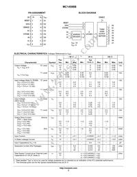 MC14598BCPG Datasheet Page 2