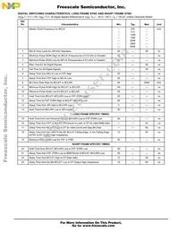 MC14LC5480ENR2 Datasheet Page 13