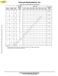 MC14LC5480ENR2 Datasheet Page 21