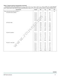 MC15XS3400DPNAR2 Datasheet Page 17