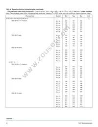 MC15XS3400DPNAR2 Datasheet Page 18