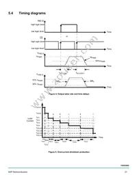 MC15XS3400DPNAR2 Datasheet Page 21