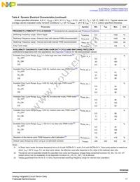 MC16XSD200FK Datasheet Page 17