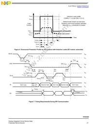 MC16XSD200FK Datasheet Page 21