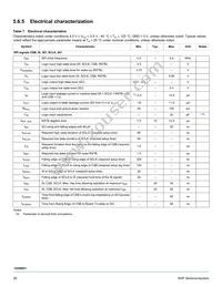 MC17XS6400EKR2 Datasheet Page 20