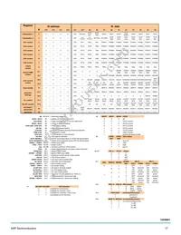 MC17XS6500CEK Datasheet Page 17