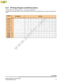 MC17XS6500EKR2 Datasheet Page 19