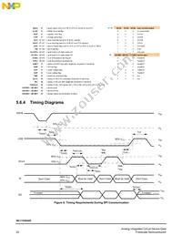 MC17XS6500EKR2 Datasheet Page 20