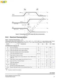 MC17XS6500EKR2 Datasheet Page 21