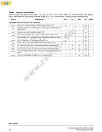 MC17XS6500EKR2 Datasheet Page 22