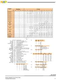 MC17XSF500BEK Datasheet Page 17