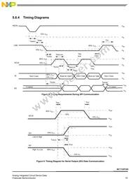 MC17XSF500BEK Datasheet Page 19