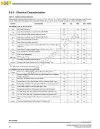 MC17XSF500BEK Datasheet Page 20
