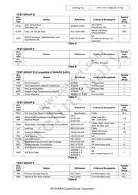 MC2016K20.0000C16ESH Datasheet Page 7