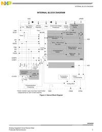 MC20XS4200BAFK Datasheet Page 3