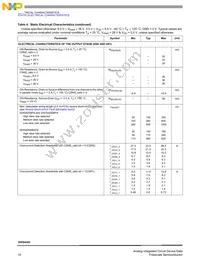 MC20XS4200BAFK Datasheet Page 10