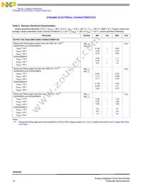 MC20XS4200BAFK Datasheet Page 16