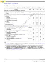 MC20XS4200BAFK Datasheet Page 18