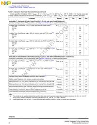 MC20XS4200BAFK Datasheet Page 20