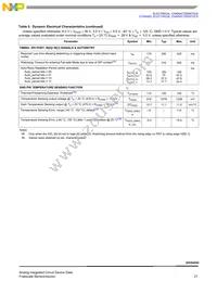 MC20XS4200BAFK Datasheet Page 21