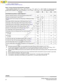 MC20XS4200BAFK Datasheet Page 22