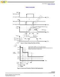 MC20XS4200BAFK Datasheet Page 23