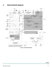 MC22XS4200CEK Datasheet Page 4