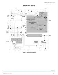 MC22XSD200BEK Datasheet Page 3