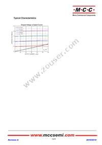 MC28L05-TP Datasheet Page 3