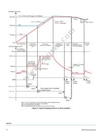 MC32BC3770CSR2 Datasheet Page 17