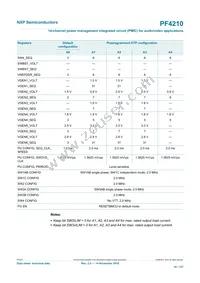 MC32PF4210A0ES Datasheet Page 16