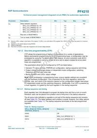 MC32PF4210A0ES Datasheet Page 18