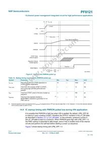 MC32PF8121F2EP Datasheet Page 21