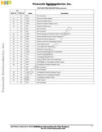 MC33215BE Datasheet Page 7