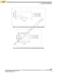 MC33486ADH Datasheet Page 15