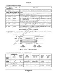 MC33560DW Datasheet Page 11