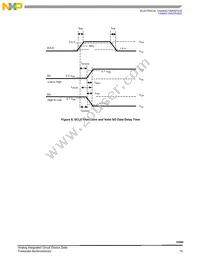 MC33580BAPNAR2 Datasheet Page 15