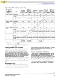 MC33580BAPNAR2 Datasheet Page 21