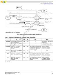 MC33661PEF Datasheet Page 15