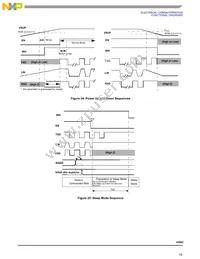 MC33662BLEF Datasheet Page 19