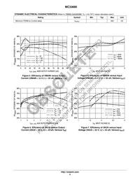 MC33680FTBR2 Datasheet Page 6