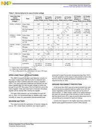 MC33874BPNAR2 Datasheet Page 21