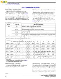 MC33874BPNAR2 Datasheet Page 22