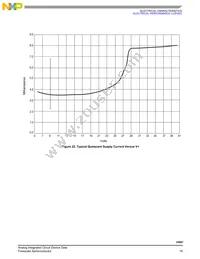 MC33887PEK Datasheet Page 19