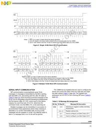 MC33888FB Datasheet Page 23