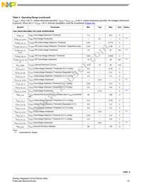 MC33908AER2 Datasheet Page 15