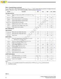 MC33908AER2 Datasheet Page 16