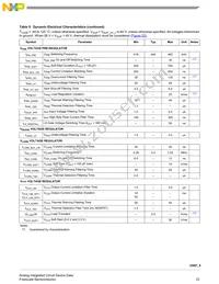 MC33908AER2 Datasheet Page 23