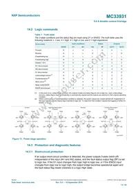 MC33931VWR2 Datasheet Page 14